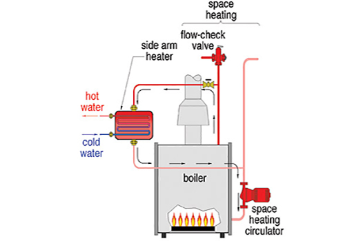 Gas Boiler